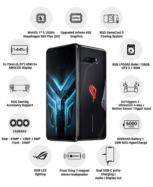 Asus Rog Phone 3 Monster Gaming Smartphone स्नैपड्रेगन 865 और 12gb रैम और 6000 एमएएच की बैटरी के साथ हुआ लॉन्च।