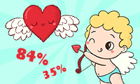 Test d'amour
