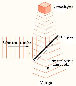 Hologrammi esitus