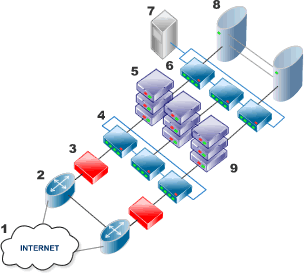 Clustered, load balanced hosting network