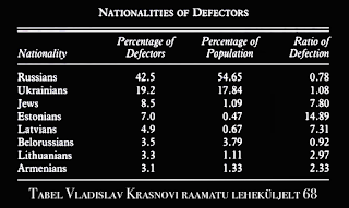 Soviet Defectors: the KGB Wanted List by Vladislav Krasnov