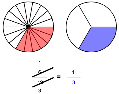 Cancel Fractions with Circle Image cancel fractions circle model
