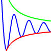 Squeeze theorem