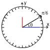 Trigonometric circle