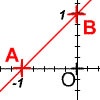 Equation of a line