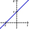 f(-x) ; -f(x)