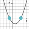 Polynomial function (n≤2)