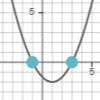 Polynomial function (n≤2)