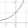 Exponential function