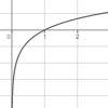 Logarithmic function