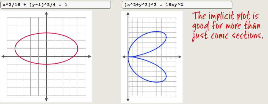 Implicit plot examples