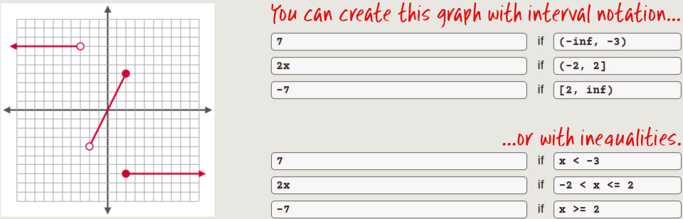 How to create a piecewise graph