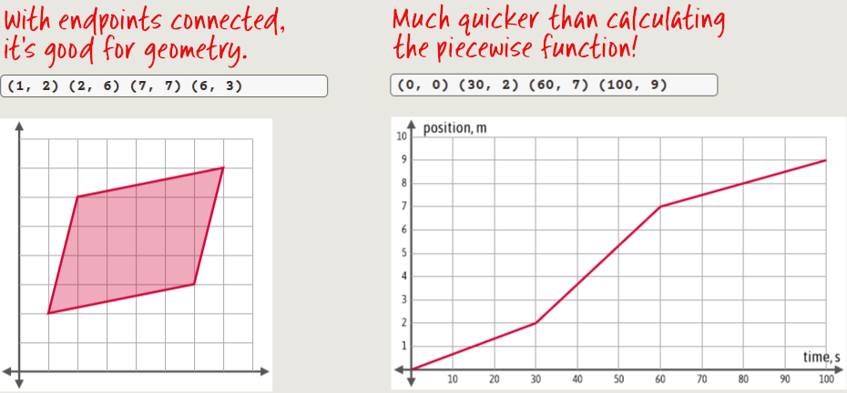 Polygon and motion graphs