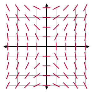 Example of slope field graph