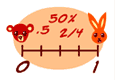 animal rescue percents on a numberline