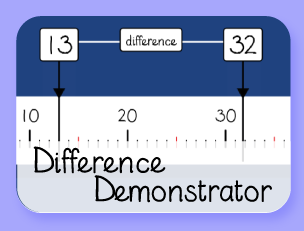 The Difference Demonstrator