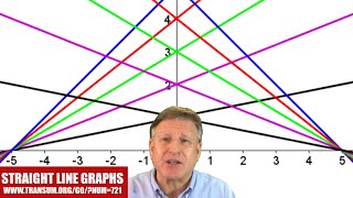 Straight Line Graphs video