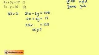 Simultaneous Equations (Elimination)