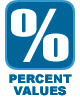 Percentages