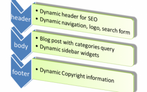 WordPress Theme Development: Dynamic Sidebar and Footer Layout (Lesson – 6)