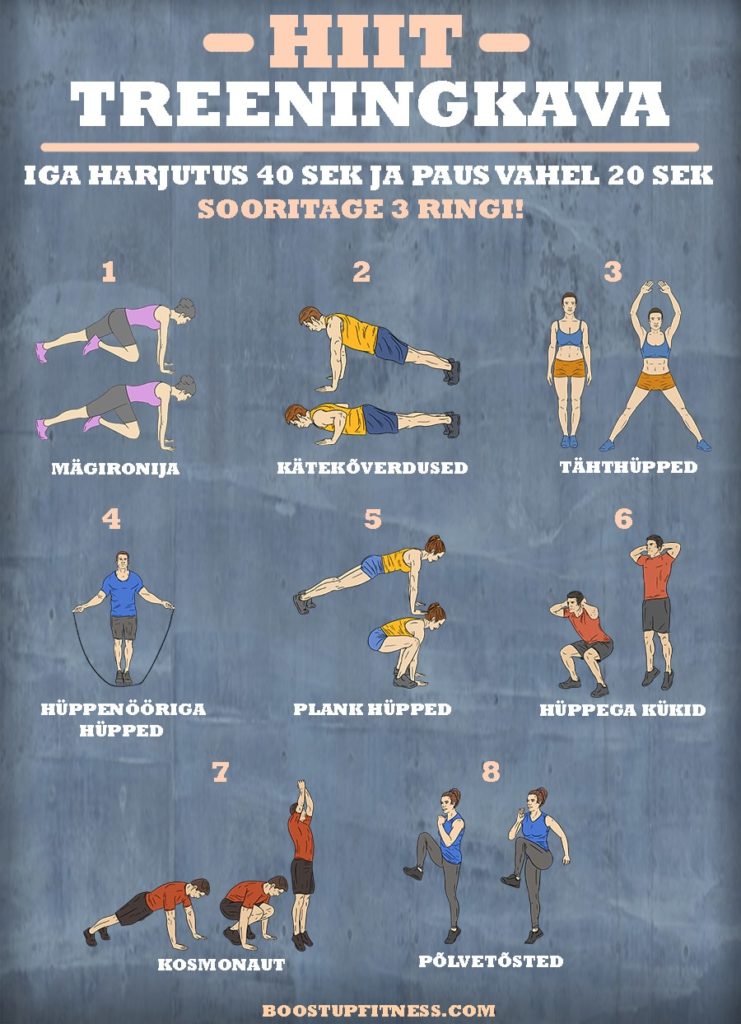 HIIT Treening kava