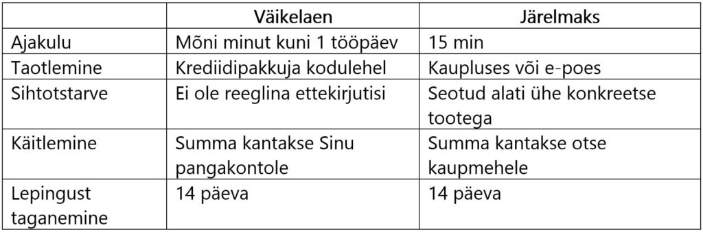 Väikelaen vs järelmaks