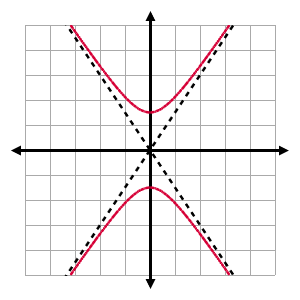 Example of hyperbols graph with slant asymptotes