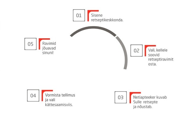 Apotheka e-apteek