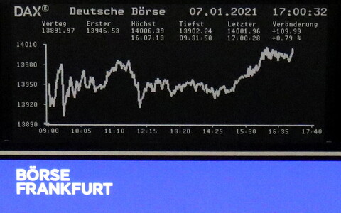 Saksa börsiindeksi DAX graafik.