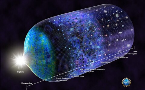 Täpsustatud universumi evolutsiooni kujutav kaart.