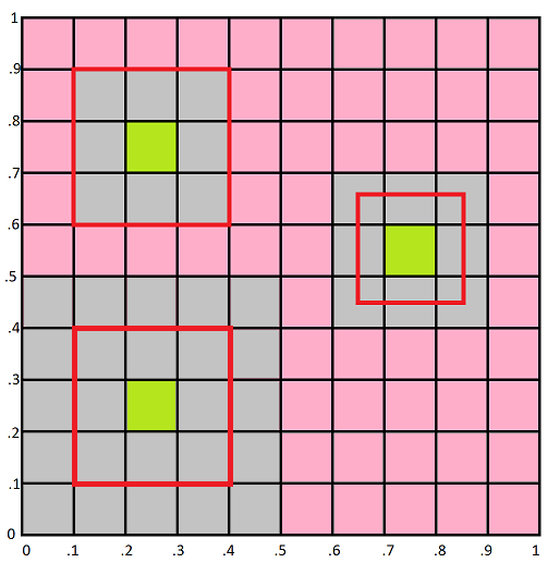 half texel offset diagram