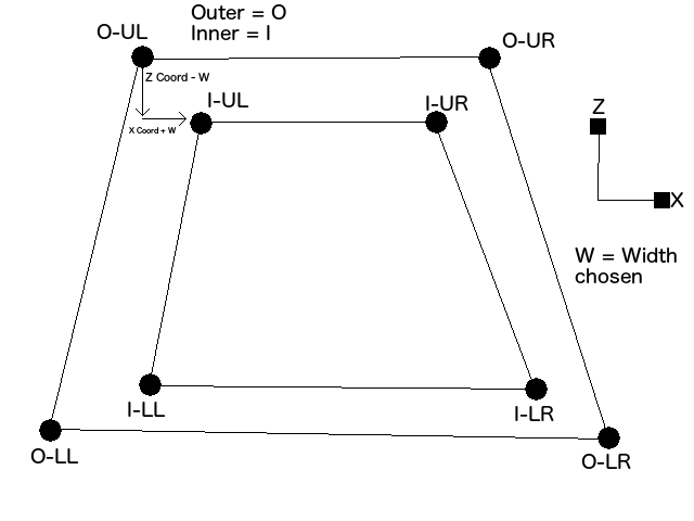 Frame Coordinates