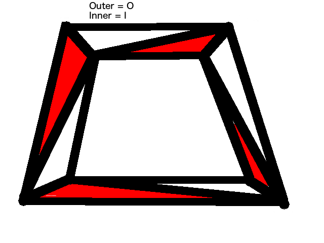 Frame Triangles