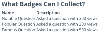 Question view badges