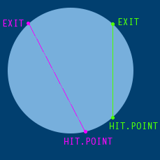 Raycast Exit Point Diagram