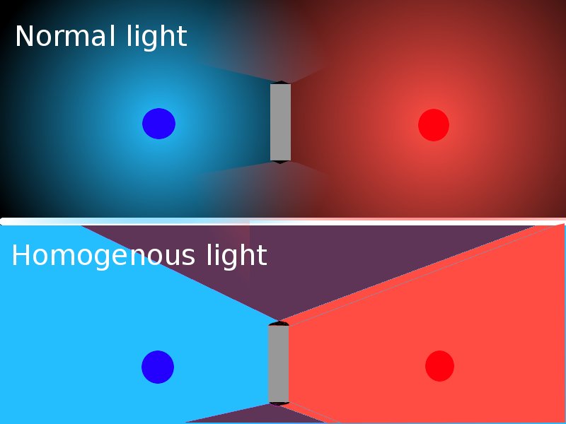 Light diagram