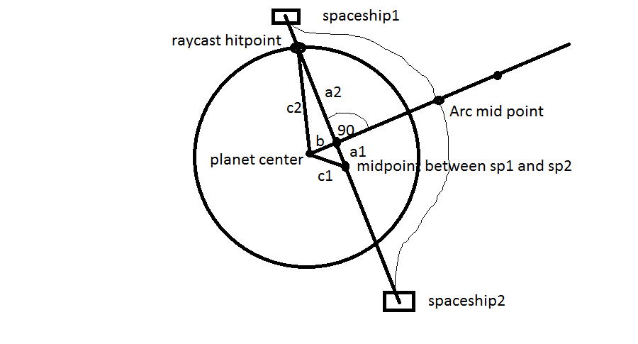 energy beam arc