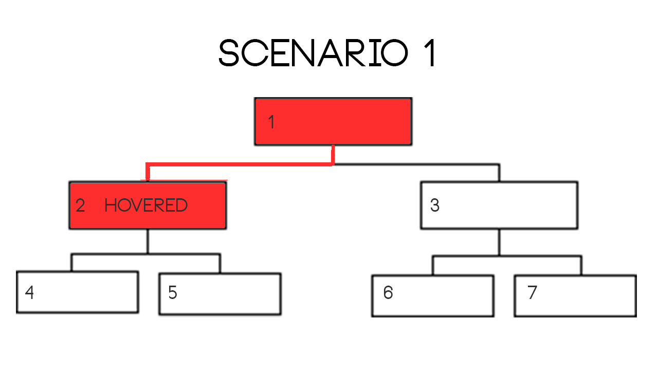 Scenario1