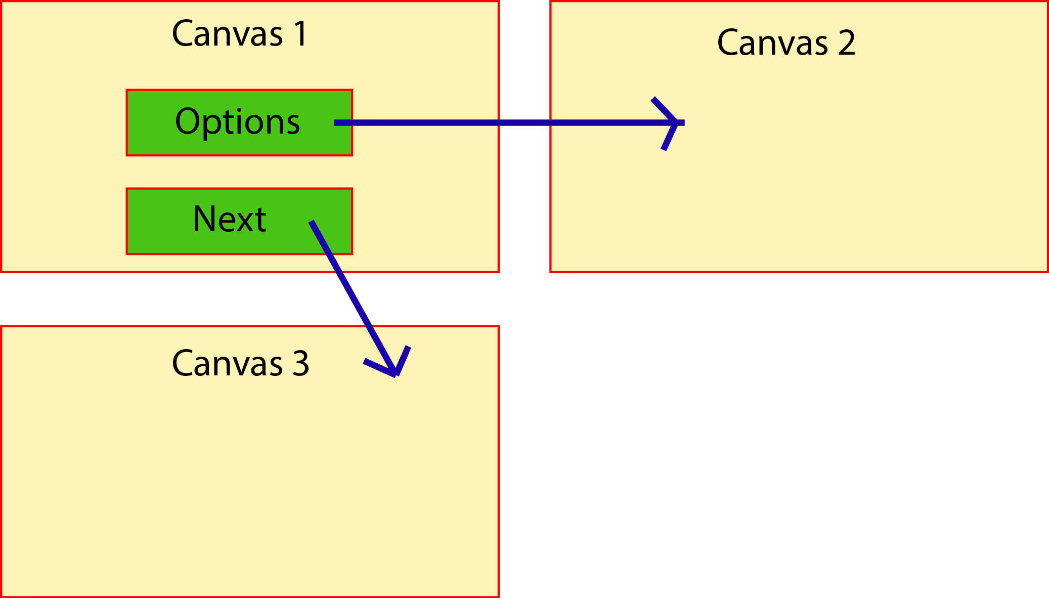 canvases separated