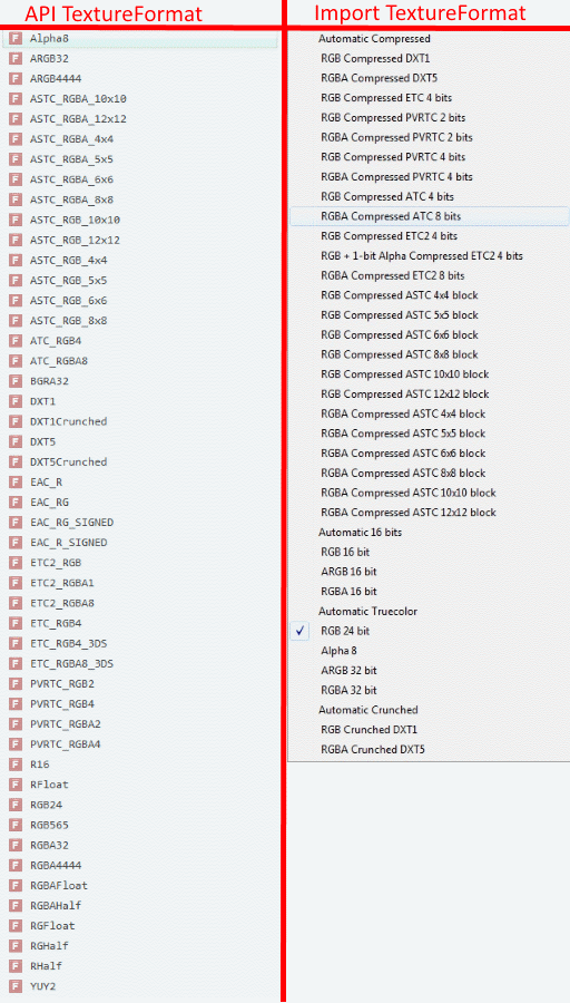 TextureFormat Comparisions