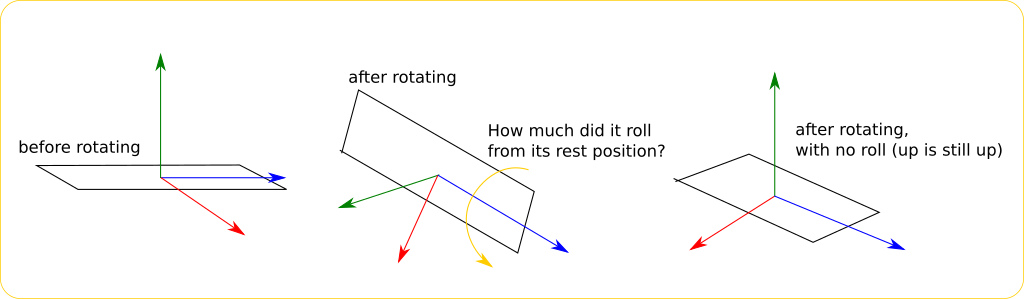 Roll problem