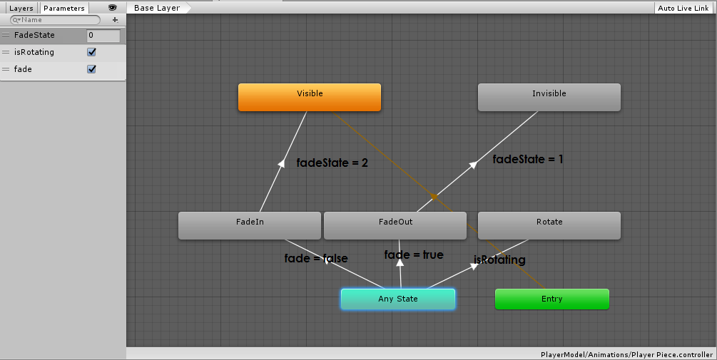 Image of Animator Controller Setup At Present