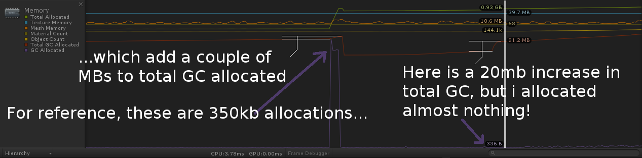 Memory profiler graph