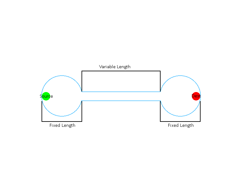 Diagram for the kind of area I'm looking for