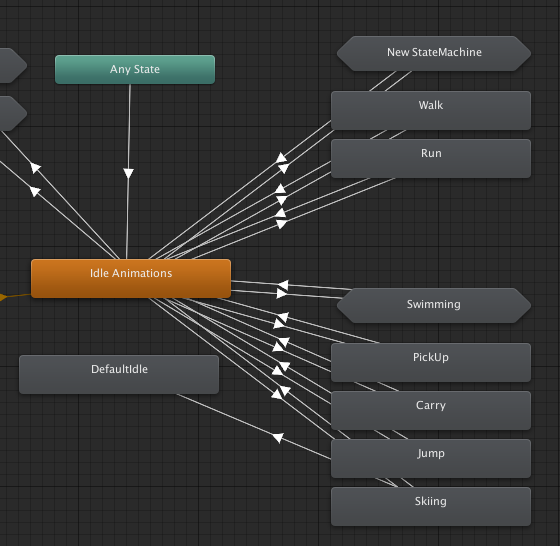 Statemachine Layout