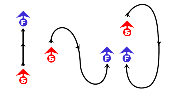 facing examples