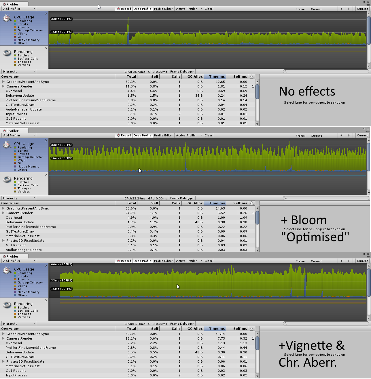 Profiler Comparison