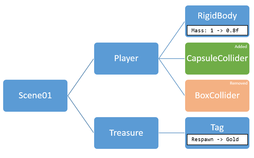 visual diff