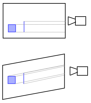 orthogonal and custom projection