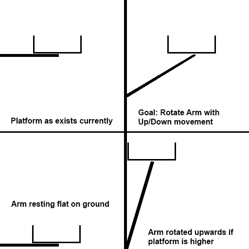 Platform Example